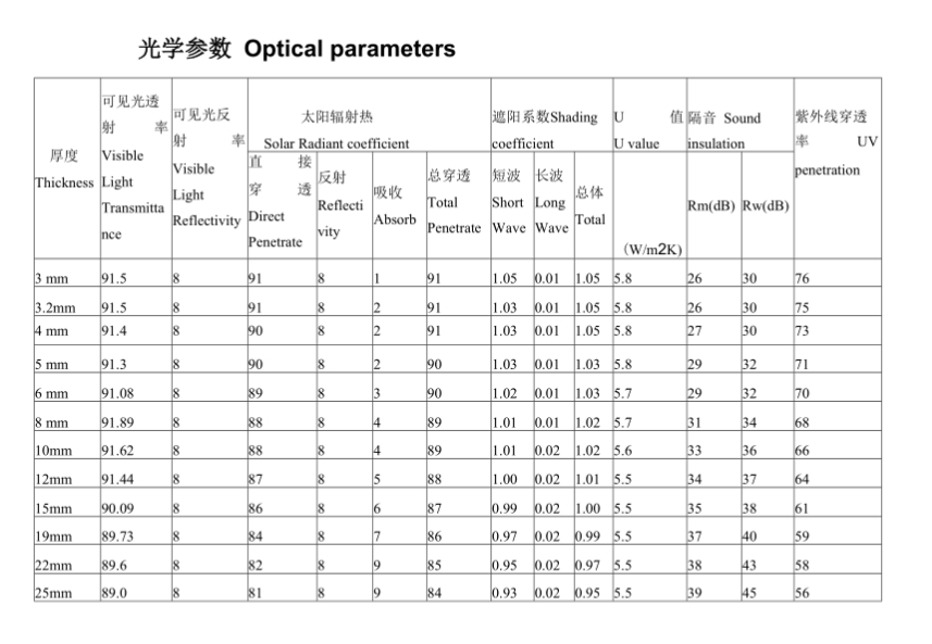 六彩大联盟官网