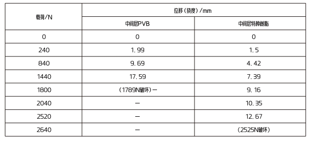 六彩大联盟官网